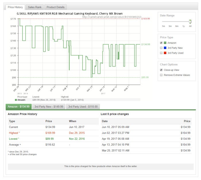 Example Screenshot of CamelCamelCamel.com