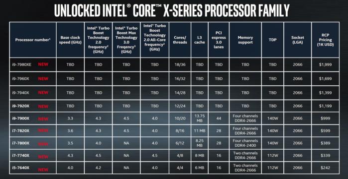 core x lineup