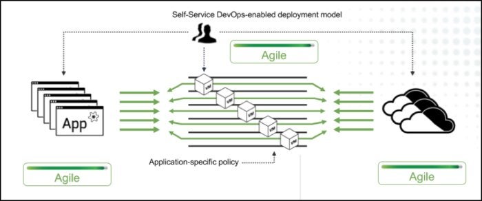hybrid cloud edge model