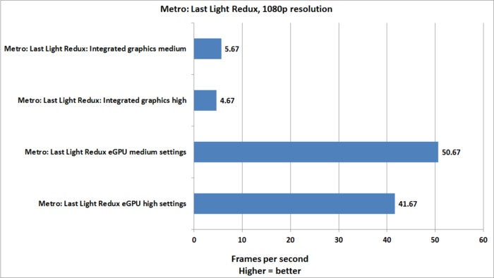 metro ll egpu