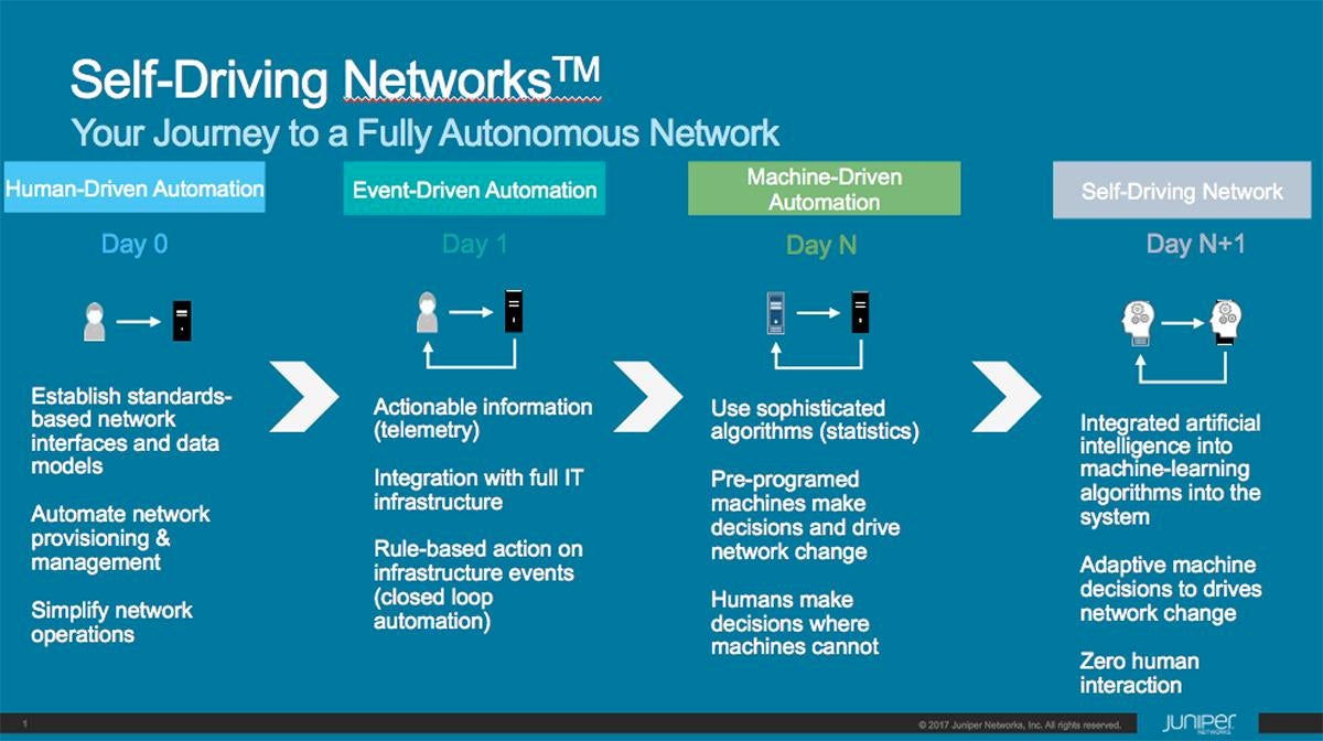 self driving network Juniper Networks