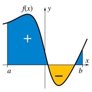 Java-integral2의 유형 종속성