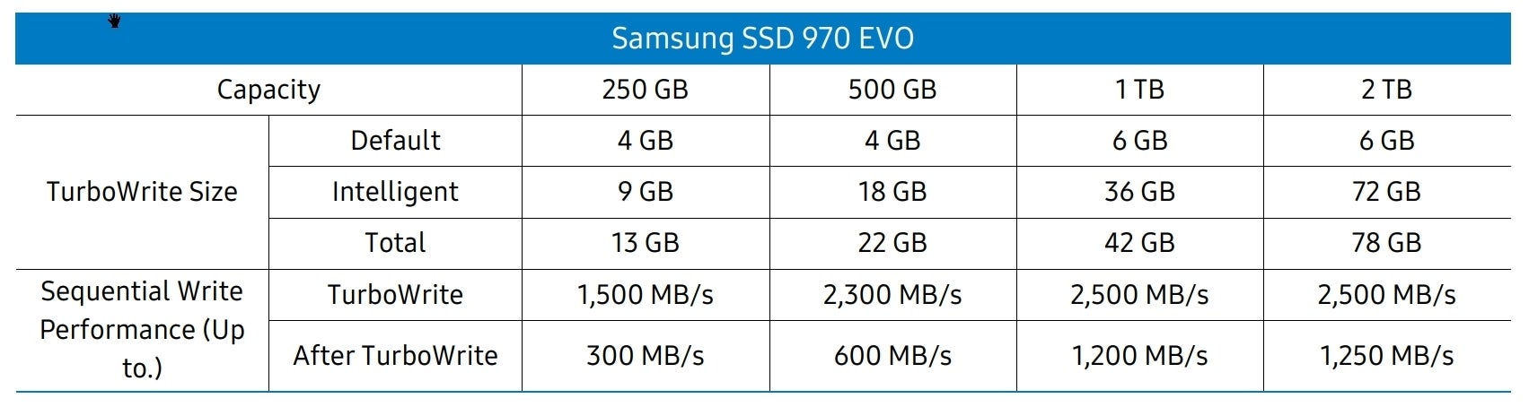 Samsung Ssd 970 Evo Plus Обзор