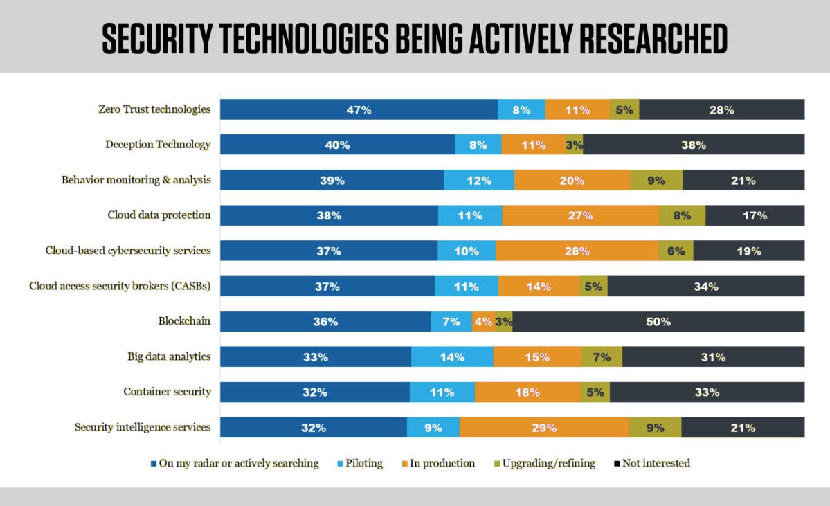 compliance mandates, cybersecurity best practices