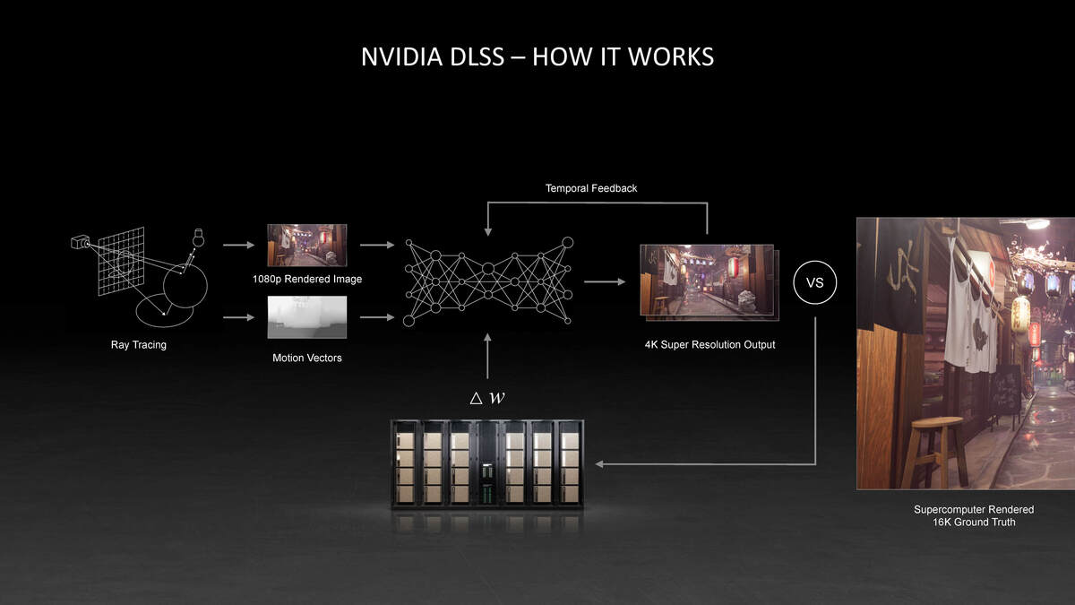 Nvidia DLSS Adds Three Games And Linux Support PCWorld