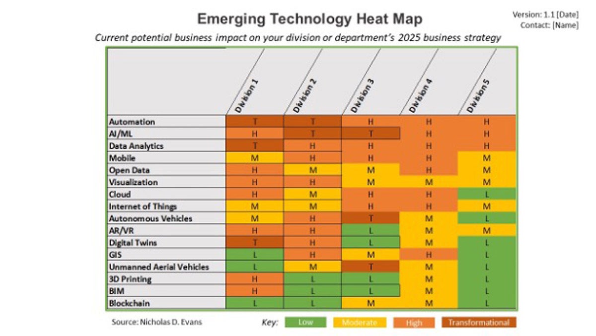 C Mo Y Por Qu Crear Un Mapa De Calor De Tecnolog A Emergente
