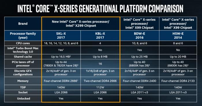 intel chipset comparison