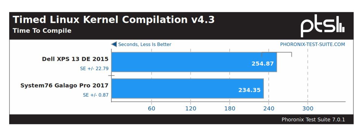 linux galago pro linux kernel compilation
