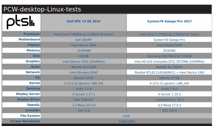 linux system76 galago pro hardware