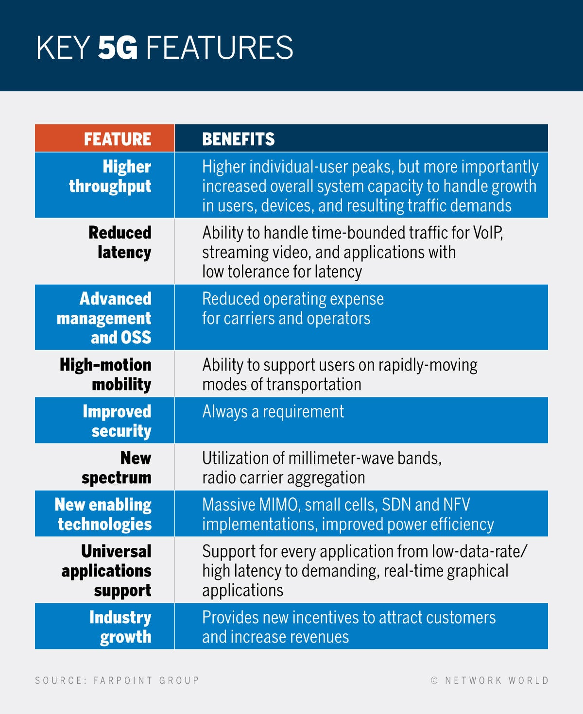 articles about 5g technology