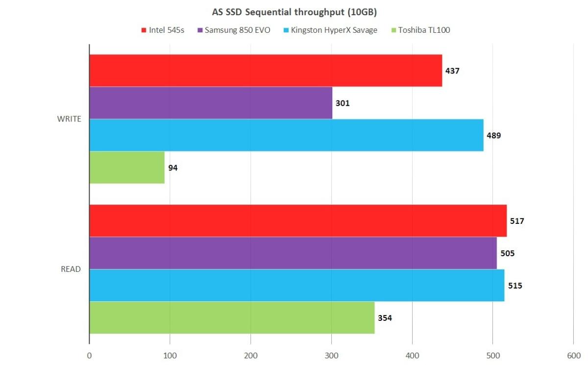 as ssd intel 545s