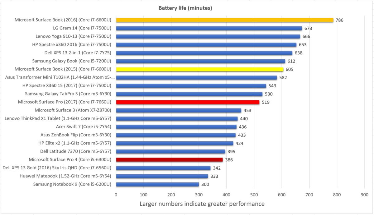 battery life rerun