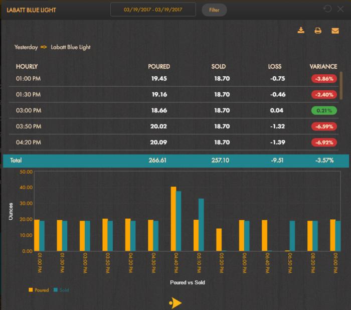 Buffalo Wild Wings BeerBoard SmartBar