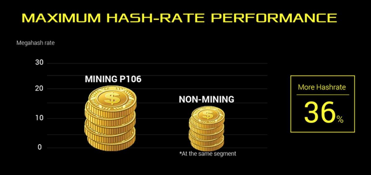 mining card hashrate asus