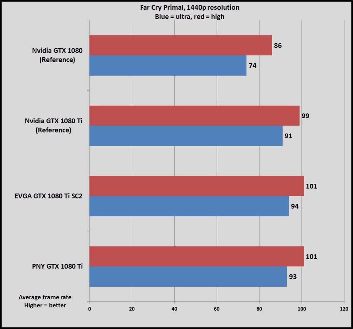 pny fcp 1440