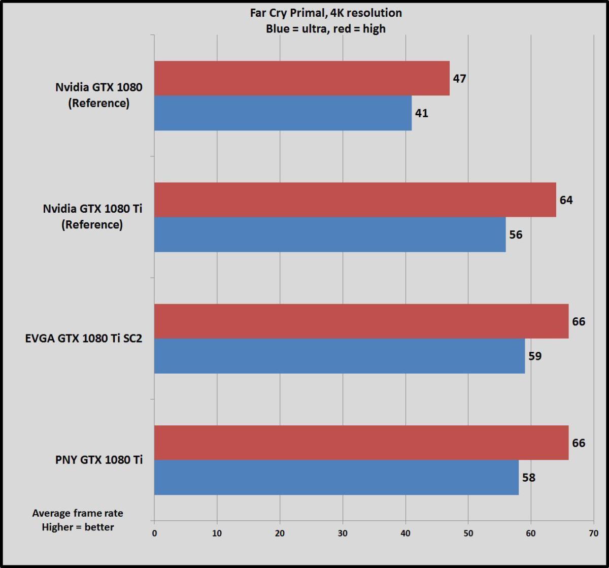 pny fcp 4k