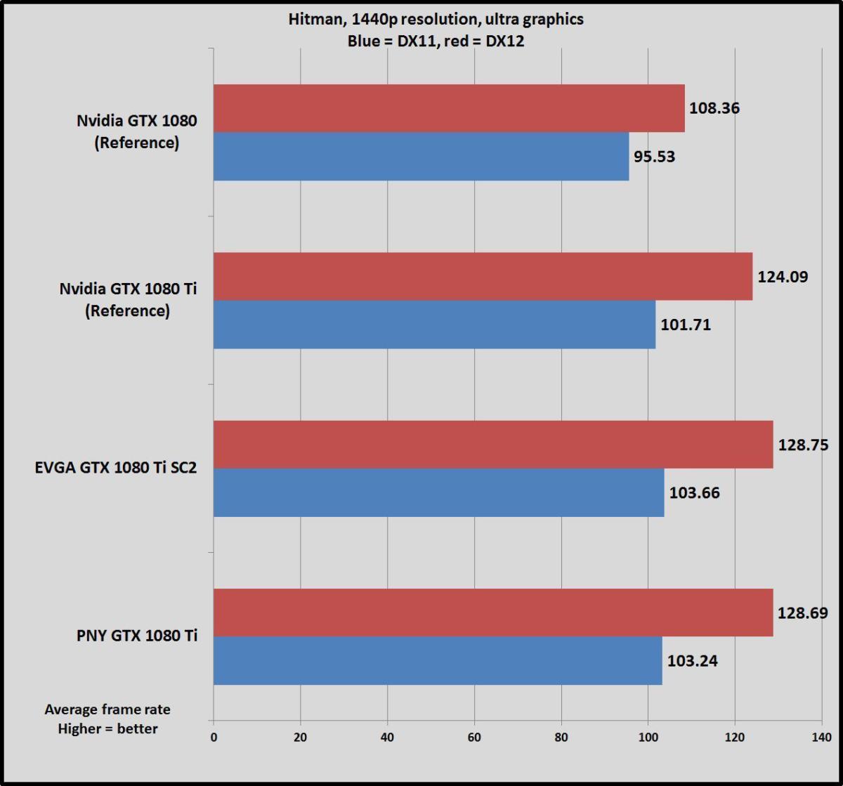 pny hitman 1440