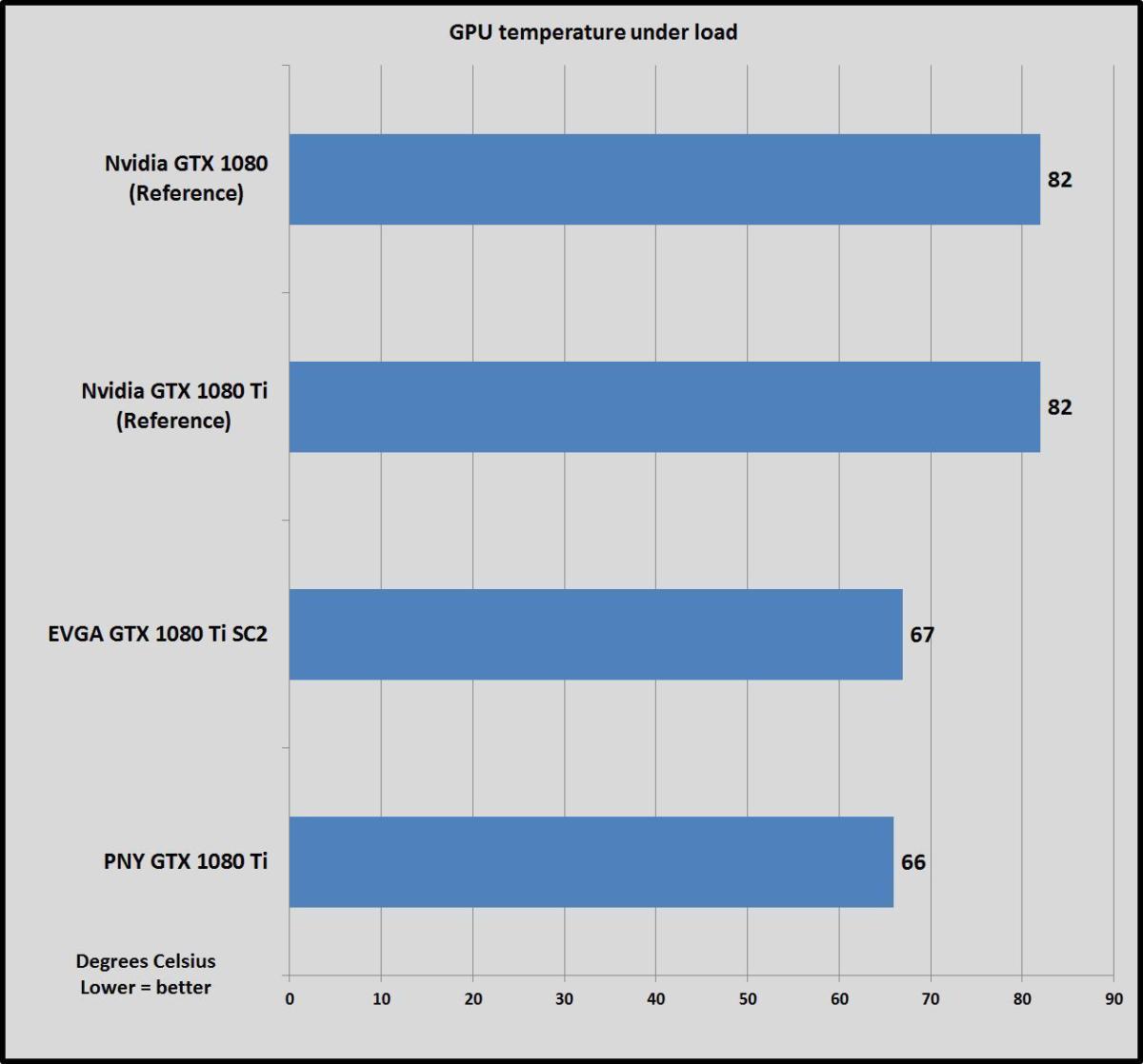 pny temps