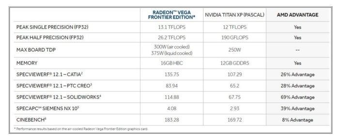 radeon vega fe vs titan xp