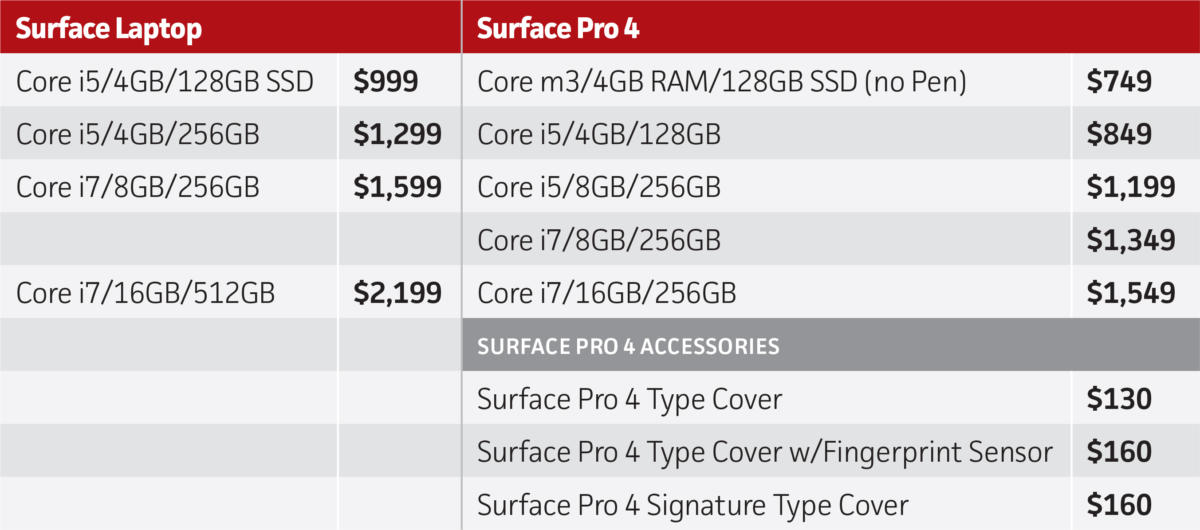 surface laptop surfacepro 4 prices accessories