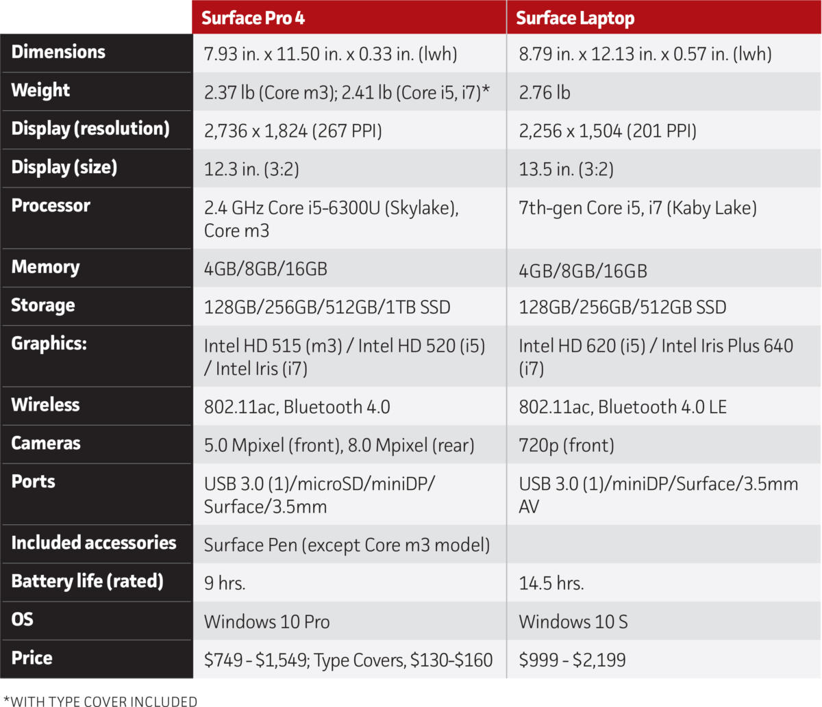 surface pro 4 vs surface laptop specs rs