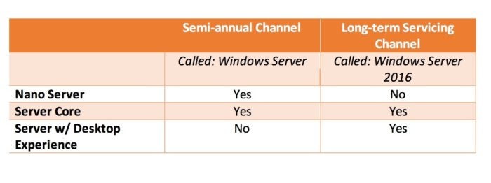 Windows Server release cadence