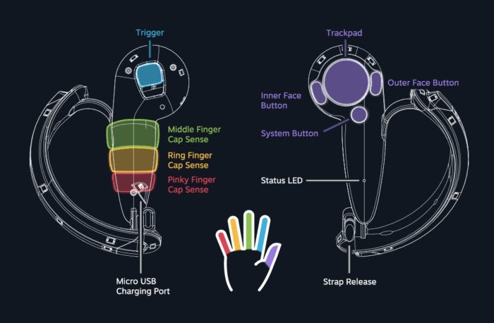 HTC Vive - Knuckles controller