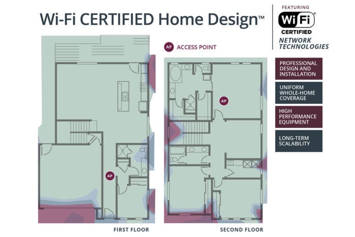 Wi-Fi Certified Home Design