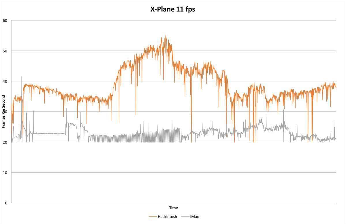 xplane fps