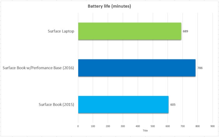 surface go 3 battery life