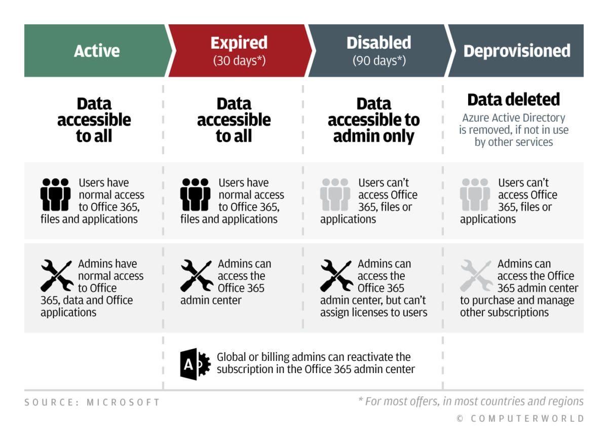 cw office data accessibility