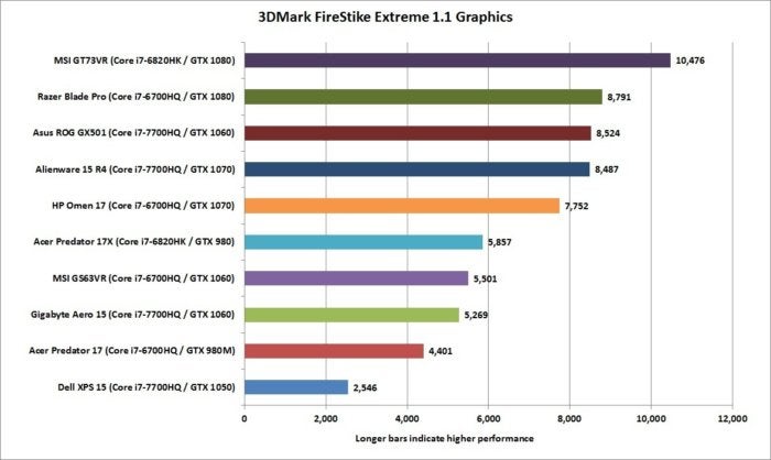 gigabyte aero 15 3dmark firestrike graphics