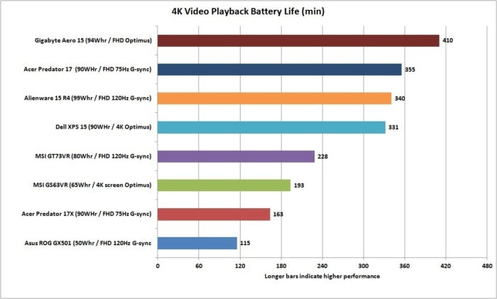 gigabyte aero 15 battery life