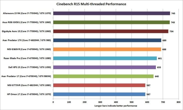 gigabyte aero 15 cinebench r15 multi threaded