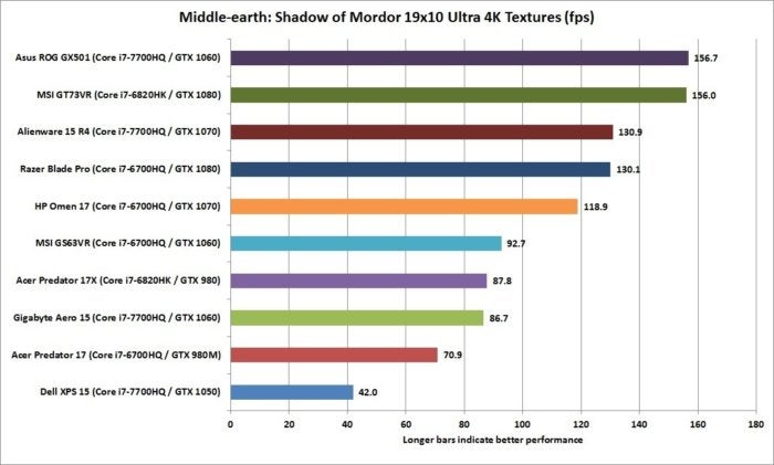 gigabyte aero 15 middle earth 19x10 ultra