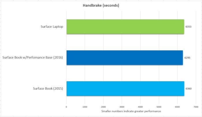 Surface Laptop Surface Book handbrake