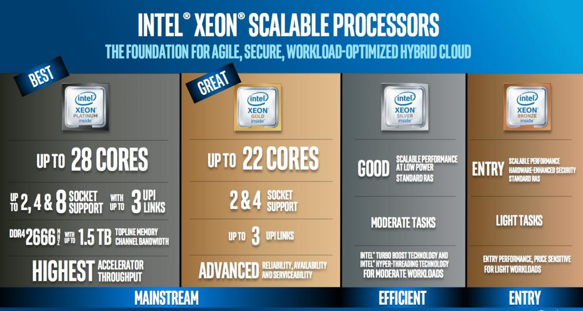 intel scalable processors