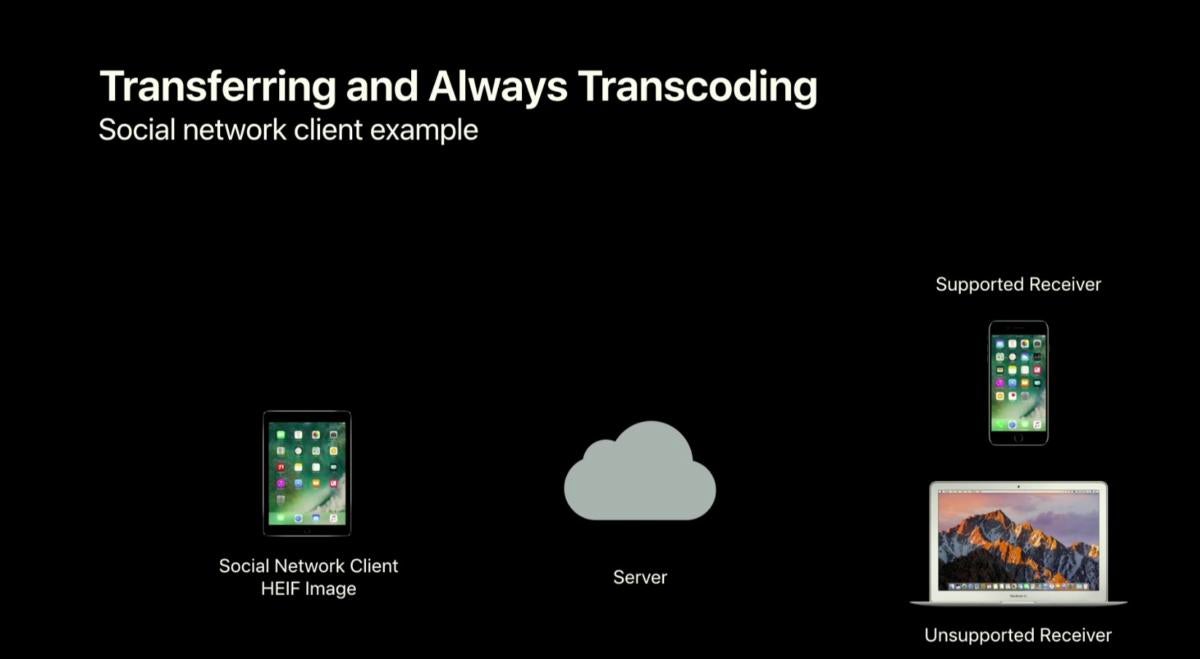 mac911 apple transcoding hevc heif