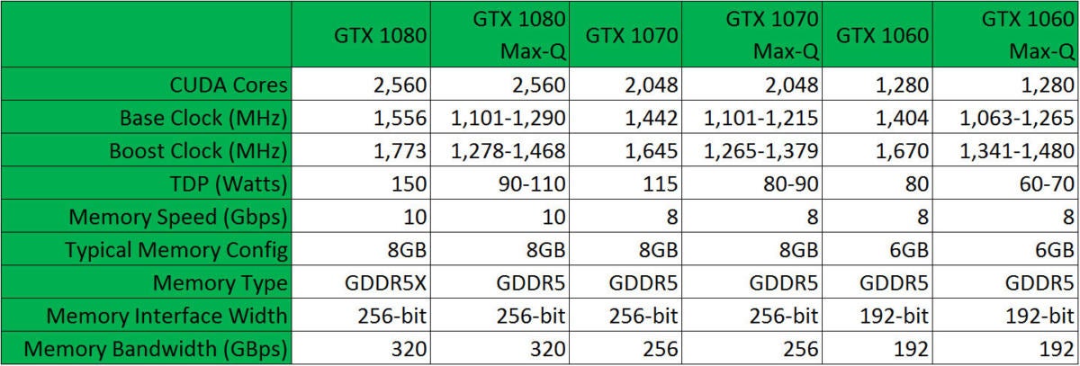 Gtx 1060 discount max q 6gb