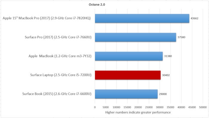 octane 2.0 redo surface laptop