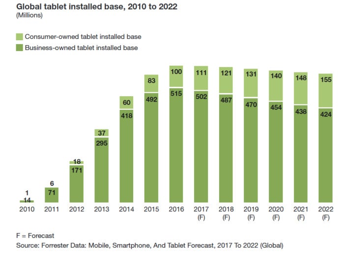 Global adoptoin of mobile devices