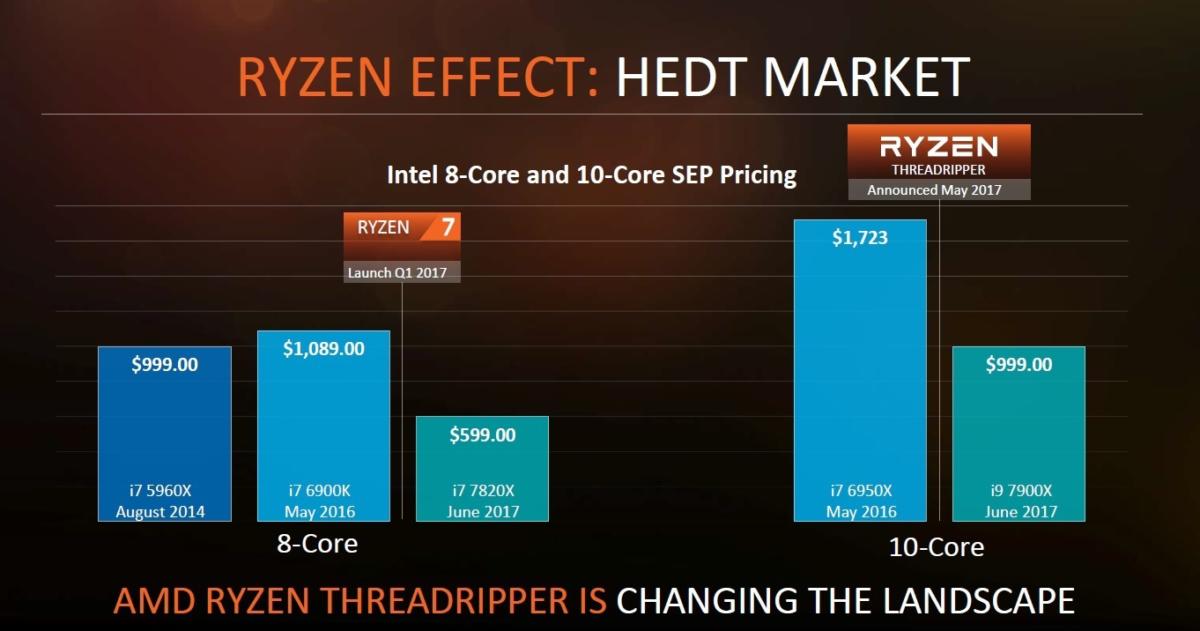 threadripper shade