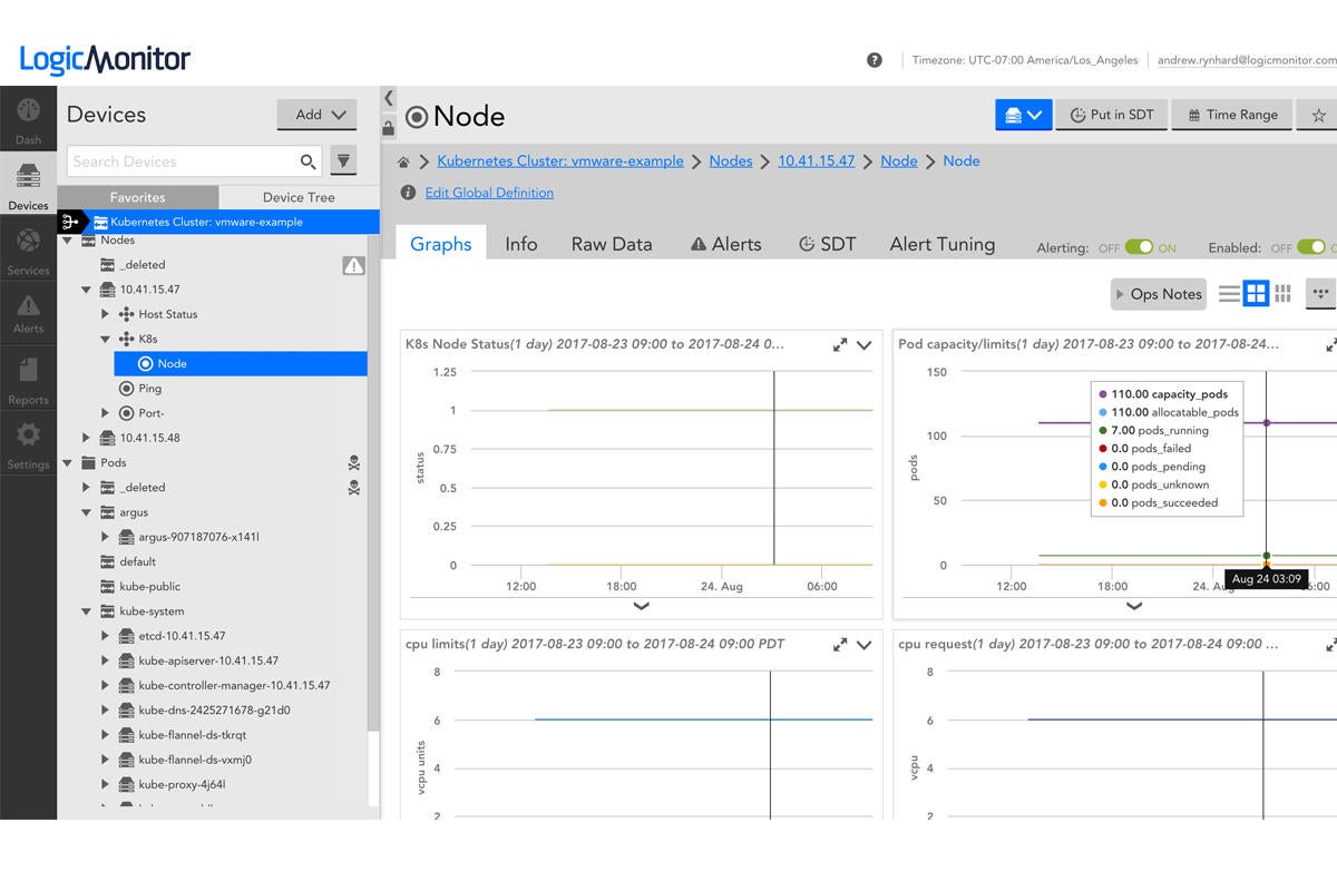 13 logicmonitor kubernetes monitoring