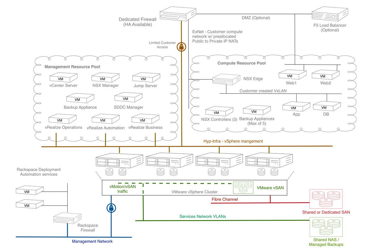 14 rackspace private cloud