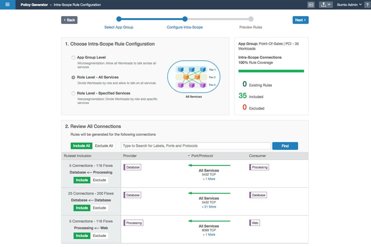 1 adaptive security platform