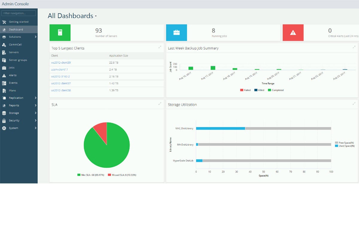 24 commvault hyperscale software