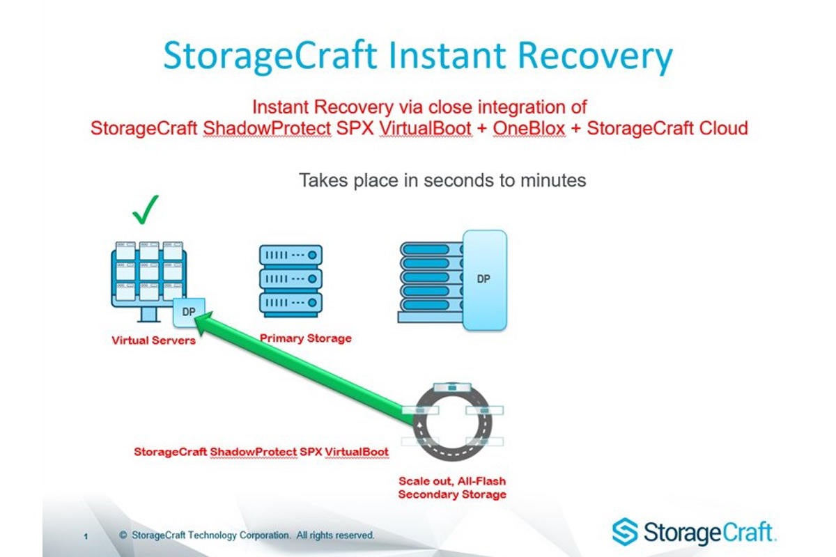 2 storagecraft instant recovery