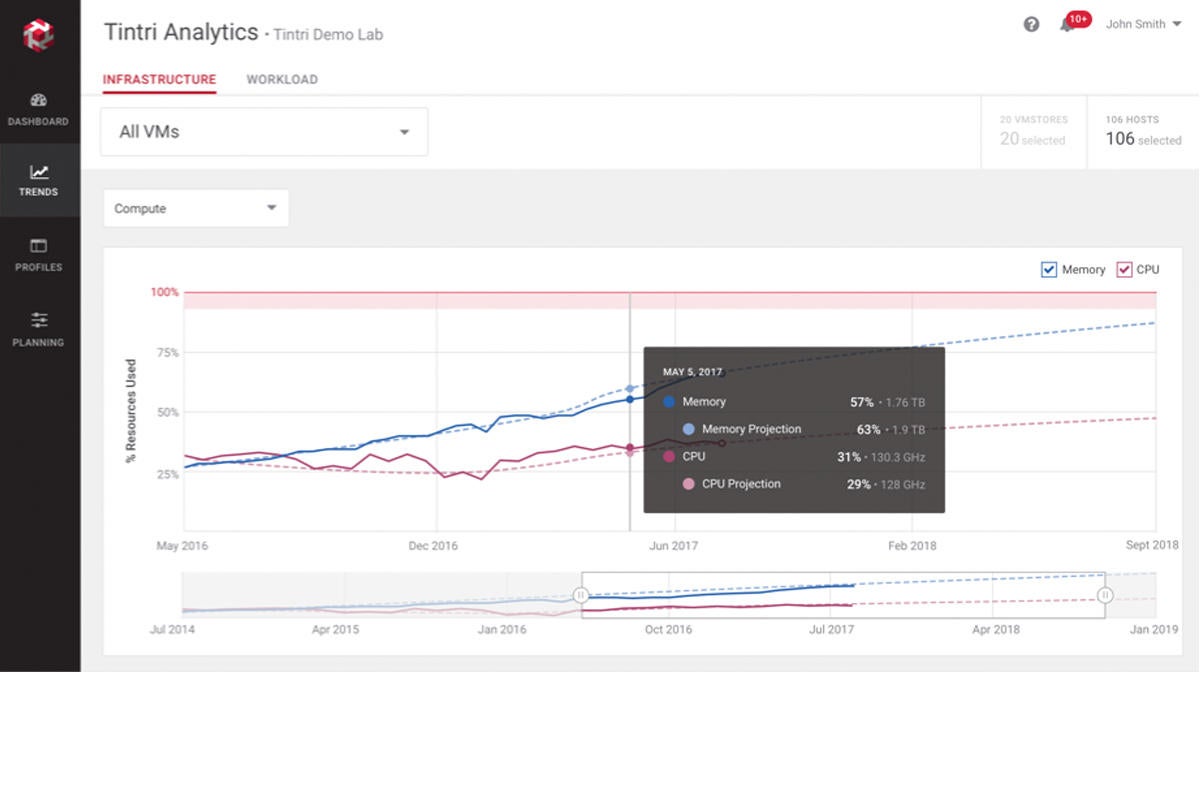 4 tintri compute analytics