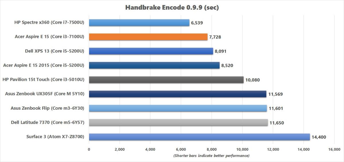 acer aspire e 15 handbrake