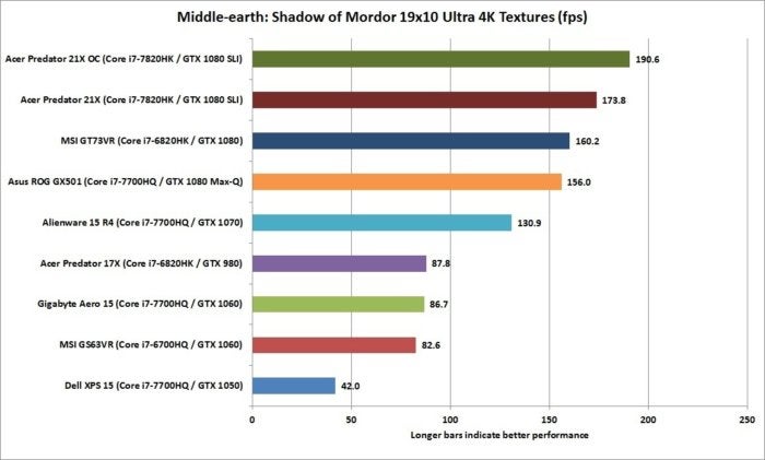 acer predator 21x middle earth shadows of mordor 19x10 ultra 4k texture pack